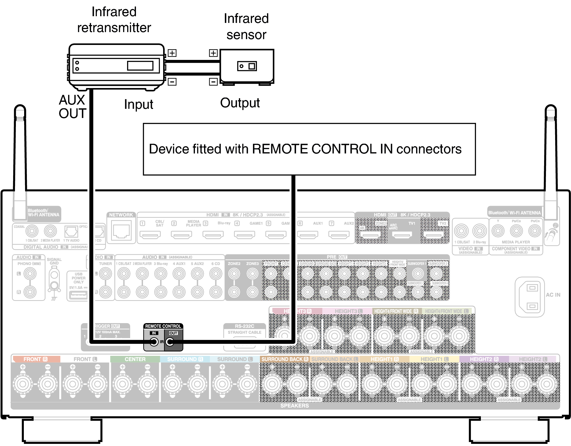 Conne REMOTE A10HE2